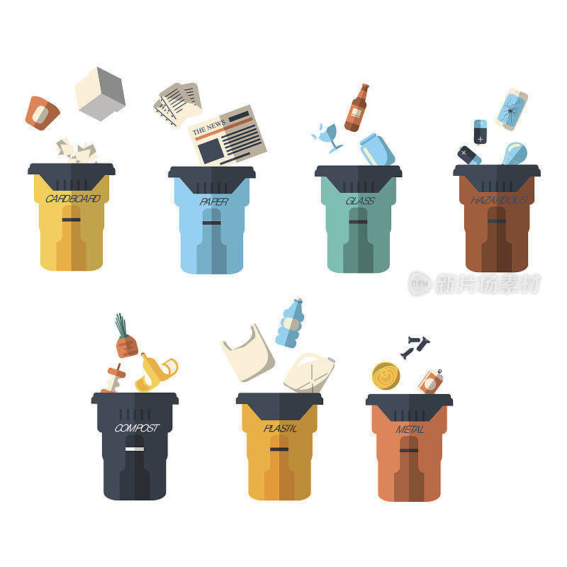 Waste sorting of garbage types set vector.